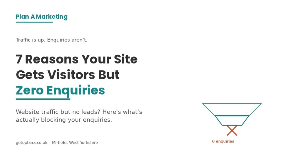 Website traffic but no leads — Plan A Marketing West Yorkshire