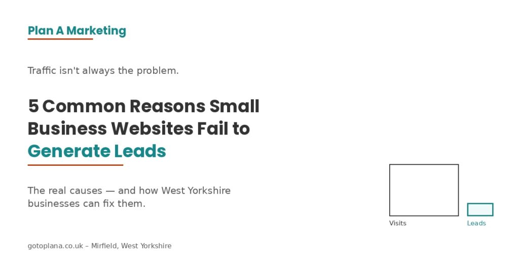 Small business website not generating leads — Plan A Marketing West Yorkshire