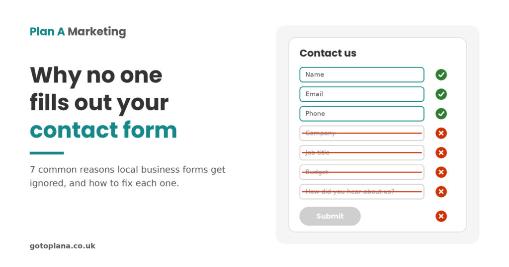 Why no one fills out my contact form – Plan A Marketing