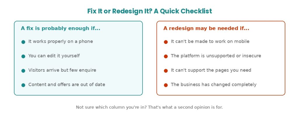 Checklist comparing the signs a website needs a fix with the signs it needs a full redesign